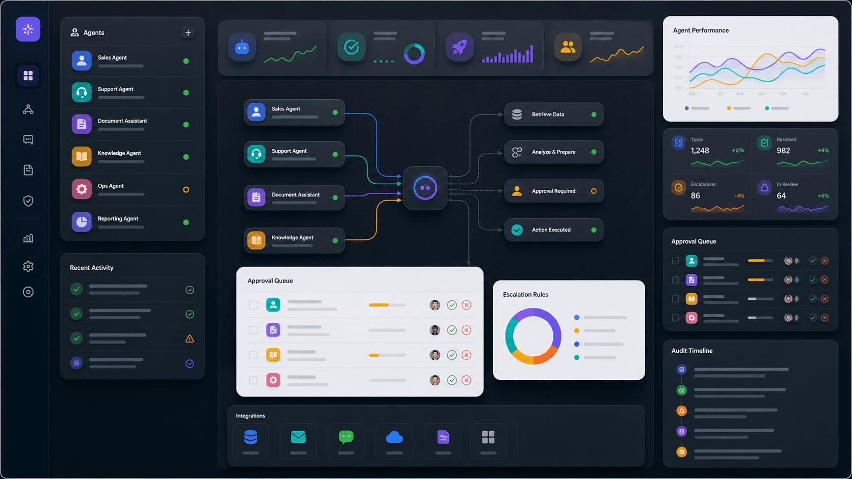 AI sales and support agent workflow with approvals, integrations, and audit timeline
