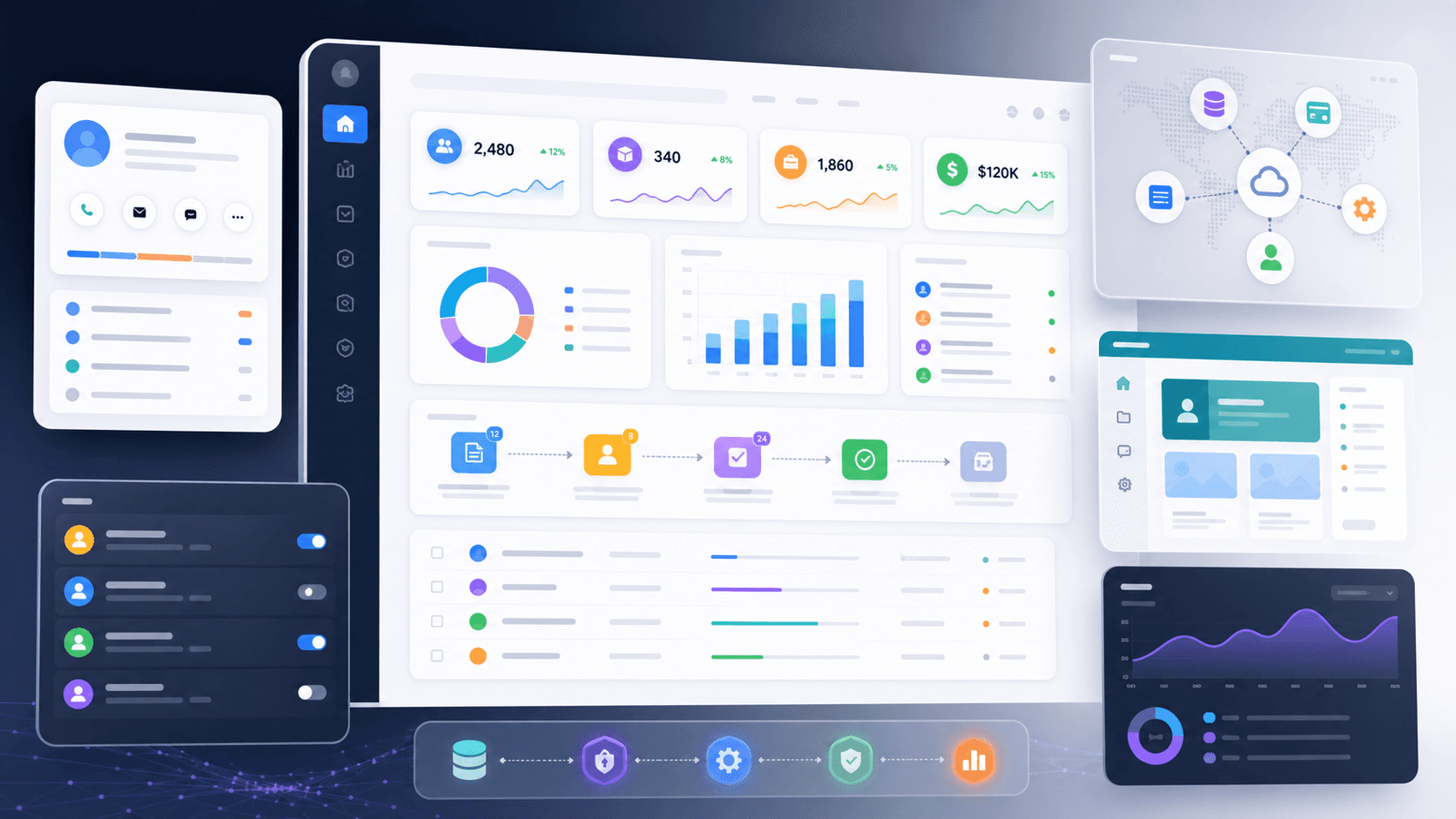 Custom software dashboard showing customer records, workflows, metrics, and integration modules